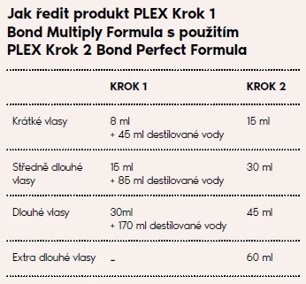 ředění Revox Krok1 s Krok2